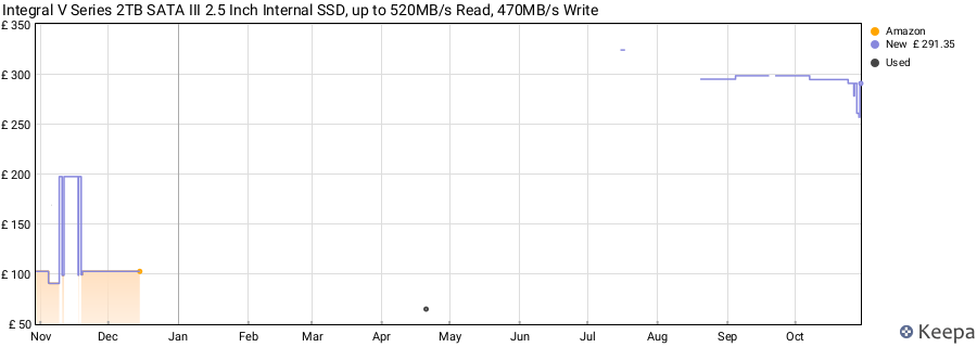 Integral V Series 2TB SATA III 2.5 Inch Internal SSD, up to 520MB/s Read, 470MB/s Write price history (last 12 months)
