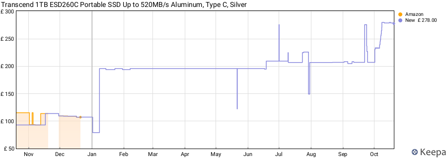 Transcend 1TB ESD260C Portable SSD Up to 520MB/s Aluminum, Type C, Silver price history (last 12 months)