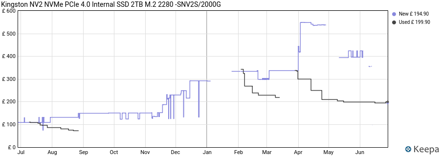 Kingston NV2 NVMe PCIe 4.0 Internal SSD 2TB M.2 2280 -SNV2S/2000G price history (last 12 months)