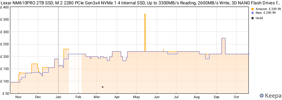 Lexar NM610PRO 2TB SSD, M.2 2280 PCIe Gen3x4 NVMe 1.4 Internal SSD, Up to 3300MB/s Reading, 2600MB/s Write, 3D NAND Flash Drives for Notebook, Desktop, PC price history (last 12 months)