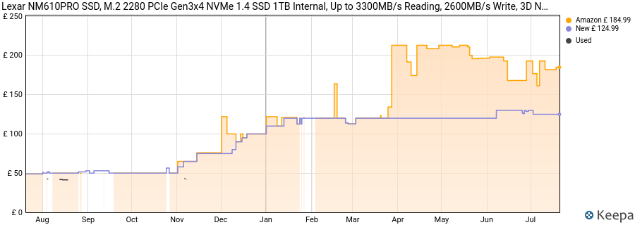 Lexar NM610PRO SSD, M.2 2280 PCIe Gen3x4 NVMe 1.4 SSD 1TB Internal, Up to 3300MB/s Reading, 2600MB/s Write, 3D NAND Flash Drives for Notebook, Desktop, PC price history (last 12 months)