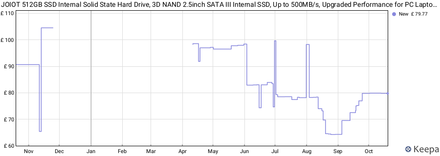 JOIOT 512GB SSD Internal Solid State Hard Drive, 3D NAND 2.5inch SATA III Internal SSD, Up to 500MB/s, Upgraded Performance for PC Laptop Game Creation price history (last 12 months)