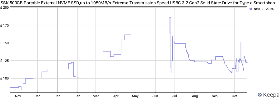 SSK 500GB Portable External NVME SSD,up to 1050MB/s Extreme Transmission Speed USBC 3.2 Gen2 Solid State Drive for Type-c Smartphone,PS5,xBOX, Laptop,Macbook/Pro/Air and more price history (last 12 months)