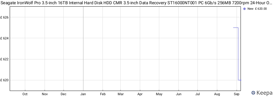 Seagate IronWolf Pro 3.5-inch 16TB Internal Hard Disk HDD CMR 3.5-inch Data Recovery ST16000NT001 PC 6Gb/s 256MB 7200rpm 24-Hour Operation price history (last 12 months)