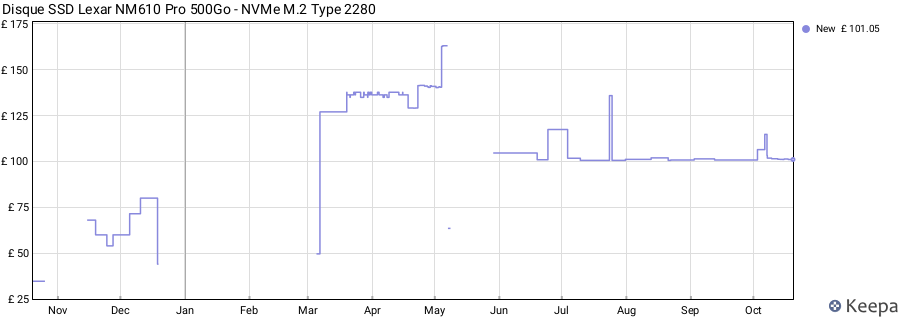 Disque SSD Lexar NM610 Pro 500Go - NVMe M.2 Type 2280 price history (last 12 months)