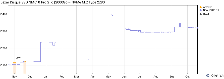 Lexar Disque SSD NM610 Pro 2To (2000Go) - NVMe M.2 Type 2280 price history (last 12 months)