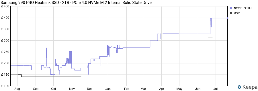 Samsung 990 PRO Heatsink SSD - 2TB - PCIe 4.0 NVMe M.2 Internal Solid State Drive price history (last 12 months)