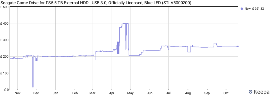 Seagate Game Drive for PS5 5 TB External HDD - USB 3.0, Officially Licensed, Blue LED (STLV5000200) price history (last 12 months)