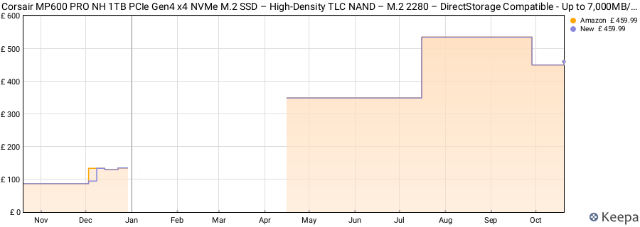 Corsair MP600 PRO NH 1TB PCIe Gen4 x4 NVMe M.2 SSD – High-Density TLC NAND – M.2 2280 – DirectStorage Compatible - Up to 7,000MB/sec - No Heatsink - Black price history (last 12 months)