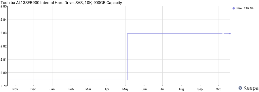 Toshiba AL13SEB900 Internal Hard Drive, SAS, 10K, 900GB Capacity price history (last 12 months)