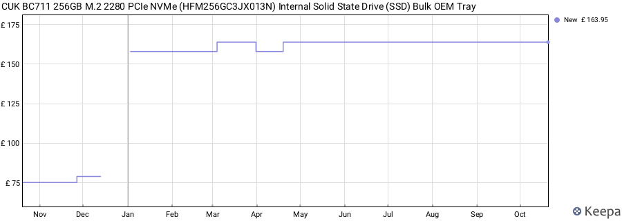 CUK BC711 256GB M.2 2280 PCIe NVMe (HFM256GC3JX013N) Internal Solid State Drive (SSD) Bulk OEM Tray price history (last 12 months)