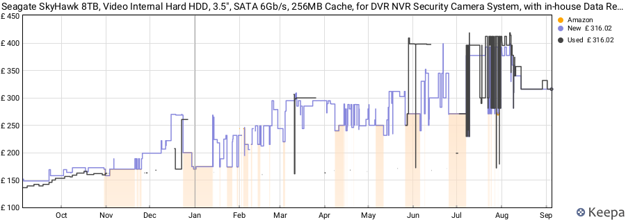 Seagate SkyHawk 8TB, Video Internal Hard HDD, 3.5", SATA 6Gb/s, 256MB Cache, for DVR NVR Security Camera System, with in-house Data Rescue Services, FFP (ST8000VXZ10) price history (last 12 months)