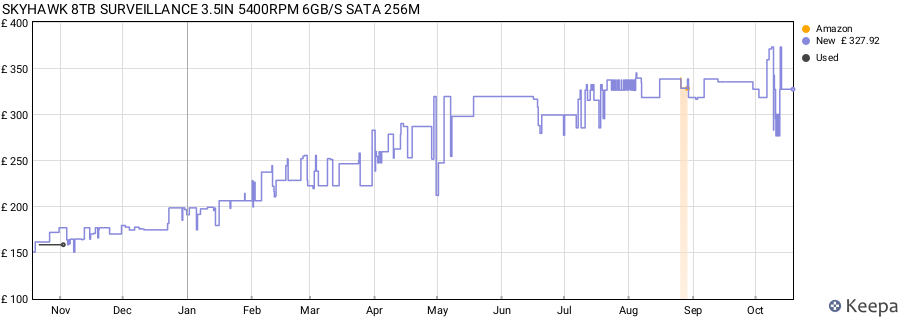 SKYHAWK 8TB SURVEILLANCE 3.5IN 5400RPM 6GB/S SATA 256M price history (last 12 months)
