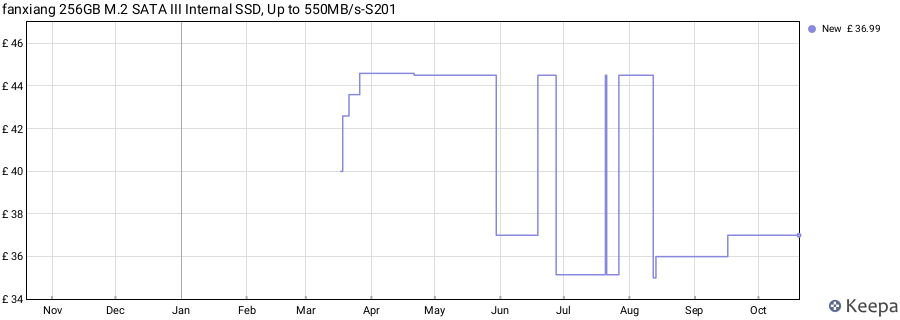 fanxiang 256GB M.2 SATA III Internal SSD, Up to 550MB/s-S201 price history (last 12 months)