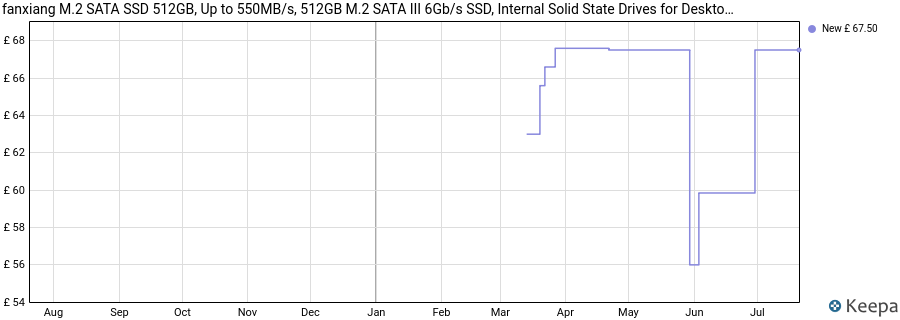 fanxiang M.2 SATA SSD 512GB, Up to 550MB/s, 512GB M.2 SATA III 6Gb/s SSD, Internal Solid State Drives for Desktop, Laptop -S201 price history (last 12 months)