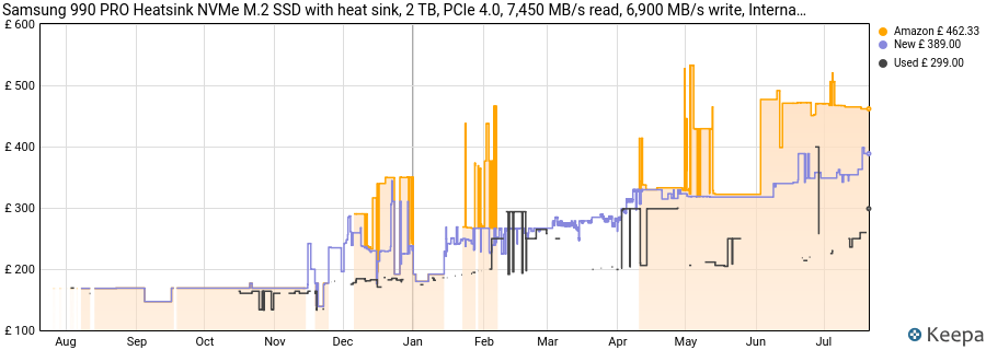 Samsung 990 PRO Heatsink NVMe M.2 SSD with heat sink, 2 TB, PCIe 4.0, 7,450 MB/s read, 6,900 MB/s write, Internal SSD with RGB for PC/console gaming and video editing, MZ-V9P2T0CW price history (last 12 months)