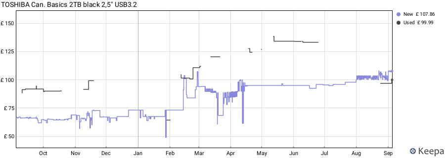 TOSHIBA Can. Basics 2TB black 2,5" USB3.2 price history (last 12 months)