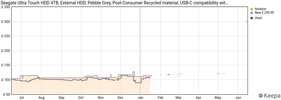 Seagate Ultra Touch HDD 4TB, External HDD, Pebble Grey, Post-Consumer Recycled material, USB-C compatibility with PC, Mac & Chromebook, Data Rescue Services (STMA4000400) price history (last 12 months)