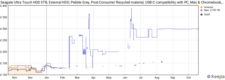 Seagate Ultra Touch HDD 5TB, External HDD, Pebble Grey, Post-Consumer Recycled material, USB-C compatibility with PC, Mac & Chromebook, Data Rescue Services (STMA5000400) price history (last 12 months)