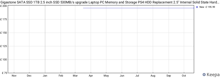 Gigastone SATA SSD 1TB 2.5 inch SSD 530MB/s upgrade Laptop PC Memory and Storage PS4 HDD Replacement 2.5" Internal Solid State Hard Drives SATA III SLC Cache 3D NAND Game Pro Performance price history (last 12 months)