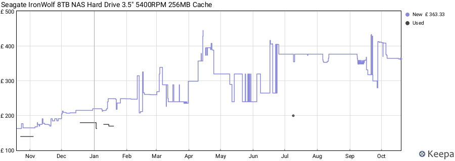 Seagate IronWolf 8TB NAS Hard Drive 3.5" 5400RPM 256MB Cache price history (last 12 months)