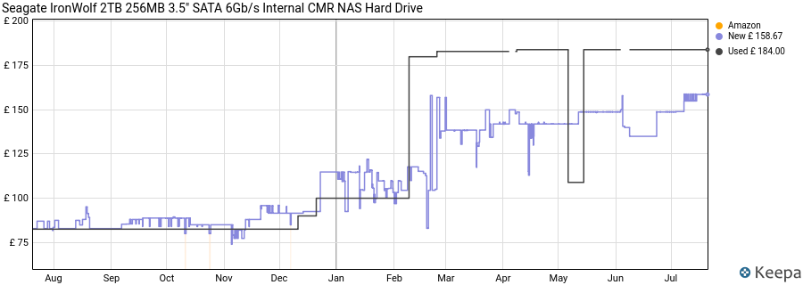 Seagate IronWolf 2TB 256MB 3.5" SATA 6Gb/s Internal CMR NAS Hard Drive price history (last 12 months)