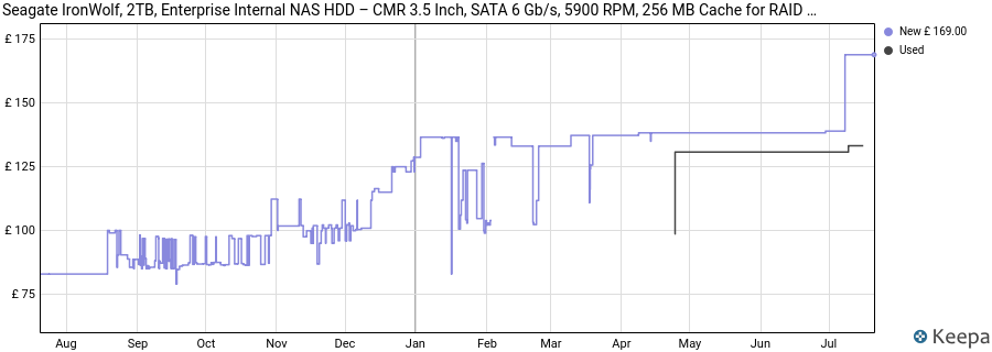 Seagate IronWolf, 2TB, Enterprise Internal NAS HDD – CMR 3.5 Inch, SATA 6 Gb/s, 5900 RPM, 256 MB Cache for RAID NAS, Rescue Services (ST2000NT003) price history (last 12 months)