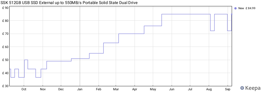SSK 512GB USB SSD External up to 550MB/s Portable Solid State Dual Drive price history (last 12 months)