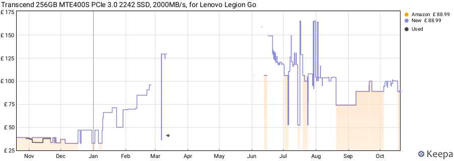 Transcend 256GB MTE400S PCIe 3.0 2242 SSD, 2000MB/s, for Lenovo Legion Go price history (last 12 months)