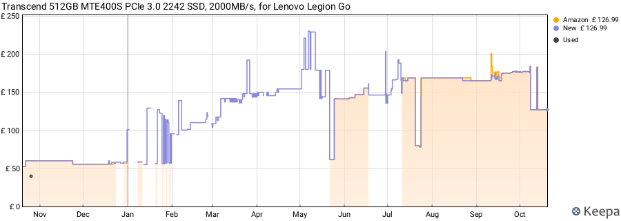 Transcend 512GB MTE400S PCIe 3.0 2242 SSD, 2000MB/s, for Lenovo Legion Go price history (last 12 months)