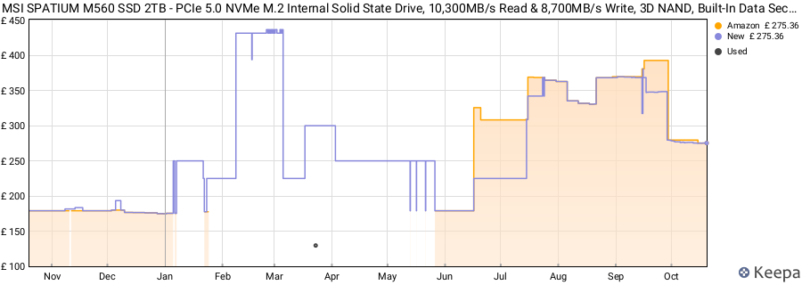 MSI SPATIUM M560 SSD 2TB - PCIe 5.0 NVMe M.2 Internal Solid State Drive, 10,300MB/s Read & 8,700MB/s Write, 3D NAND, Built-In Data Security, Center - 5 Year Warranty (1200 TBW) price history (last 12 months)