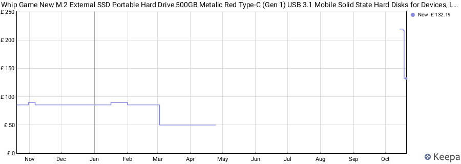 Whip Game New M.2 External SSD Portable Hard Drive 500GB Metalic Red Type-C (Gen 1) USB 3.1 Mobile Solid State Hard Disks for Devices, Laptop etc price history (last 12 months)