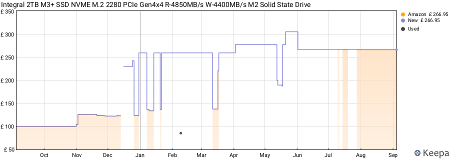 Integral 2TB M3+ SSD NVME M.2 2280 PCIe Gen4x4 R-4850MB/s W-4400MB/s M2 Solid State Drive price history (last 12 months)