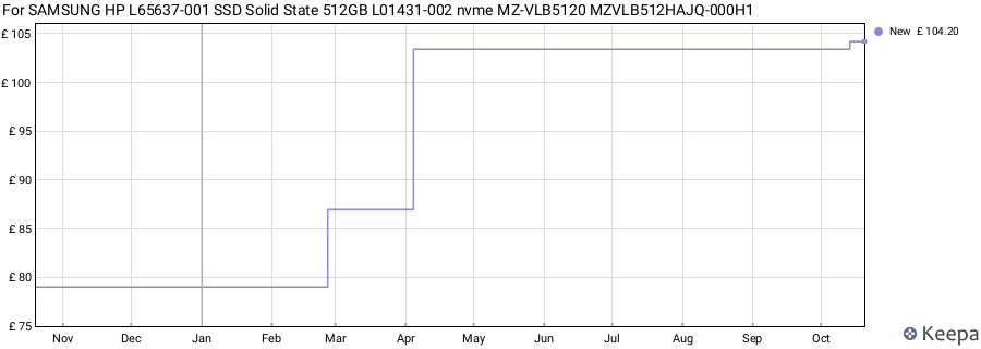 For SAMSUNG HP L65637-001 SSD Solid State 512GB L01431-002 nvme MZ-VLB5120 MZVLB512HAJQ-000H1 price history (last 12 months)