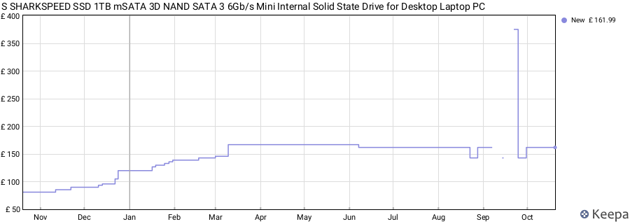 S SHARKSPEED SSD 1TB mSATA 3D NAND SATA 3 6Gb/s Mini Internal Solid State Drive for Desktop Laptop PC price history (last 12 months)
