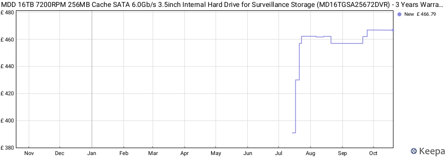MDD 16TB 7200RPM 256MB Cache SATA 6.0Gb/s 3.5inch Internal Hard Drive for Surveillance Storage (MD16TGSA25672DVR) - 3 Years Warranty price history (last 12 months)