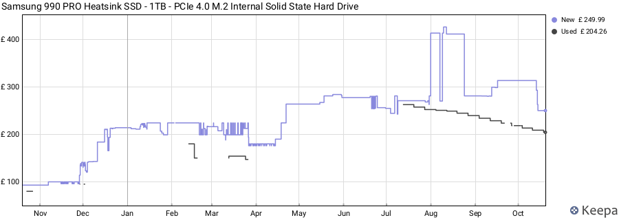 Samsung 990 PRO Heatsink SSD - 1TB - PCIe 4.0 M.2 Internal Solid State Hard Drive price history (last 12 months)