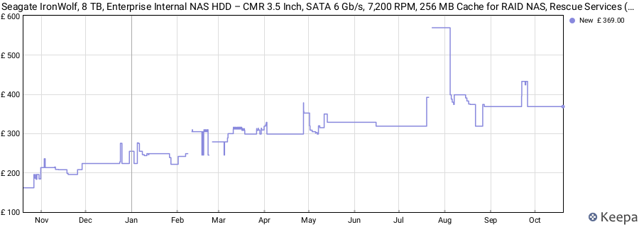 Seagate IronWolf, 8 TB, Enterprise Internal NAS HDD – CMR 3.5 Inch, SATA 6 Gb/s, 7,200 RPM, 256 MB Cache for RAID NAS, Rescue Services (ST8000NT002) price history (last 12 months)