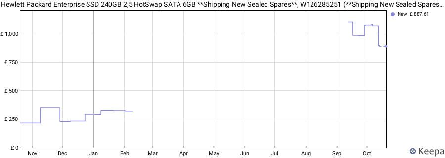 Hewlett Packard Enterprise SSD 240GB 2,5 HotSwap SATA 6GB **Shipping New Sealed Spares**, W126285251 (**Shipping New Sealed Spares**) price history (last 12 months)