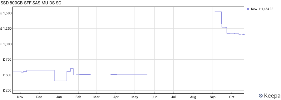SSD 800GB SFF SAS MU DS SC price history (last 12 months)