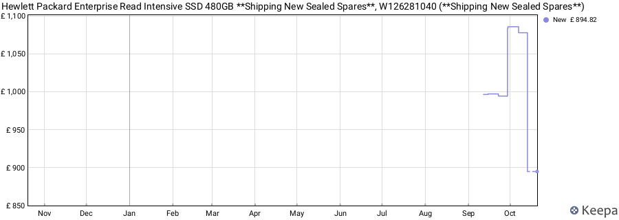 Hewlett Packard Enterprise Read Intensive SSD 480GB **Shipping New Sealed Spares**, W126281040 (**Shipping New Sealed Spares**) price history (last 12 months)