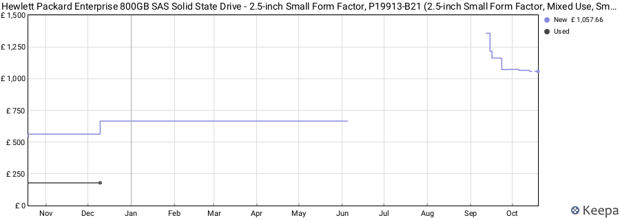 Hewlett Packard Enterprise 800GB SAS Solid State Drive - 2.5-inch Small Form Factor, P19913-B21 (2.5-inch Small Form Factor, Mixed Use, Smart Carrier) price history (last 12 months)