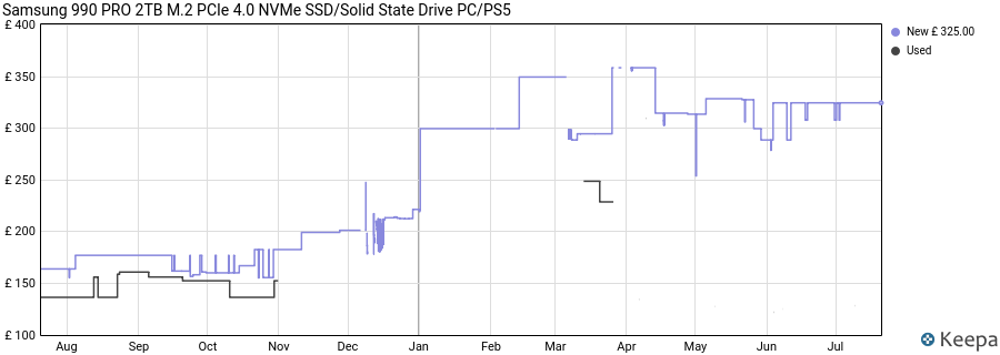 Samsung 990 PRO 2TB M.2 PCIe 4.0 NVMe SSD/Solid State Drive PC/PS5 price history (last 12 months)
