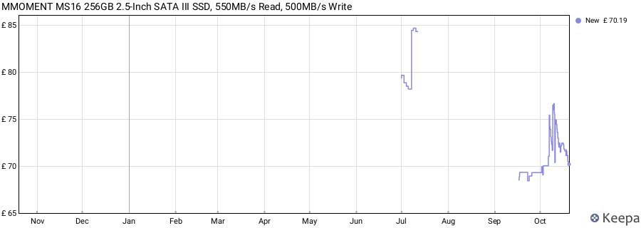 MMOMENT MS16 256GB 2.5-Inch SATA III SSD, 550MB/s Read, 500MB/s Write price history (last 12 months)