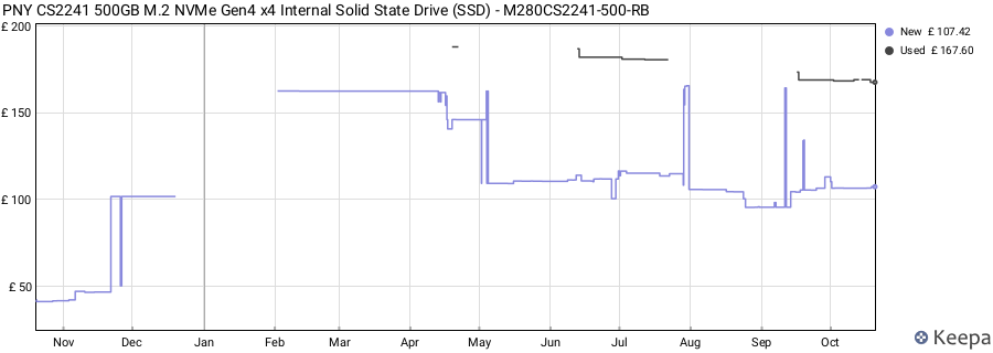 PNY CS2241 500GB M.2 NVMe Gen4 x4 Internal Solid State Drive (SSD) - M280CS2241-500-RB price history (last 12 months)