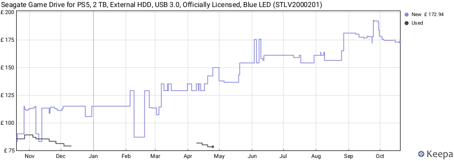 Seagate Game Drive for PS5, 2 TB, External HDD, USB 3.0, Officially Licensed, Blue LED (STLV2000201) price history (last 12 months)