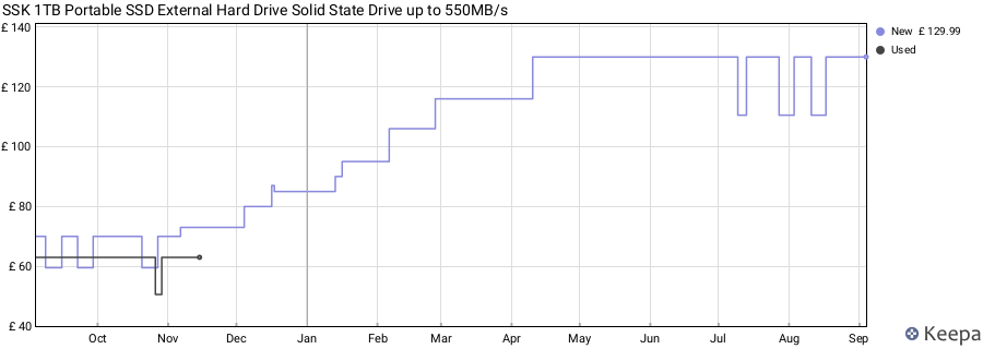 SSK 1TB Portable SSD External Hard Drive Solid State Drive up to 550MB/s price history (last 12 months)