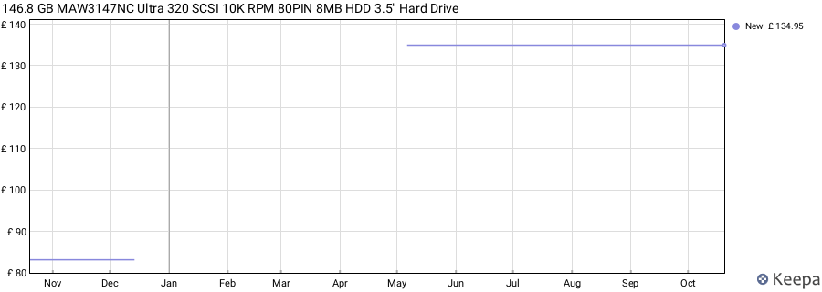 146.8 GB MAW3147NC Ultra 320 SCSI 10K RPM 80PIN 8MB HDD 3.5" Hard Drive price history (last 12 months)
