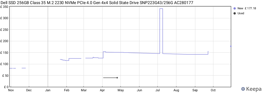 Dell SSD 256GB Class 35 M.2 2230 NVMe PCIe 4.0 Gen 4x4 Solid State Drive SNP223G43/256G AC280177 price history (last 12 months)