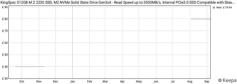 KingSpec 512GB M.2 2230 SSD, M2 NVMe Solid State Drive Gen3x4 - Read Speed up to 3500MB/s, Internal PCIe3.0 SSD Compatible with Steam Deck/Surface Pro/Laptop price history (last 12 months)